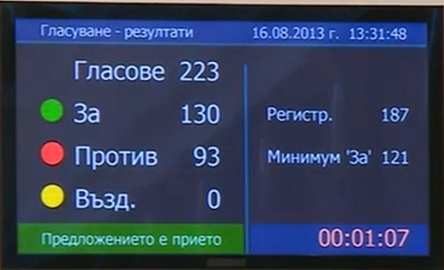 Ветото на президента падна