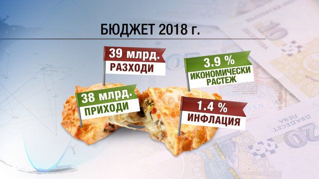 Депутатите подхващат парите ни за догодина 