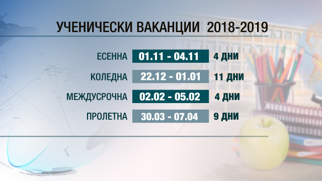 Четири ваканции през учебната 2018/2019 г.