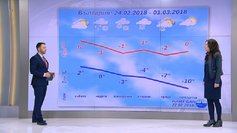 Сняг и минусови температури в края на февруари