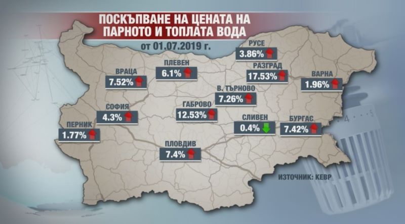 Цените на тока, парното и топлата вода скачат от 1 юли