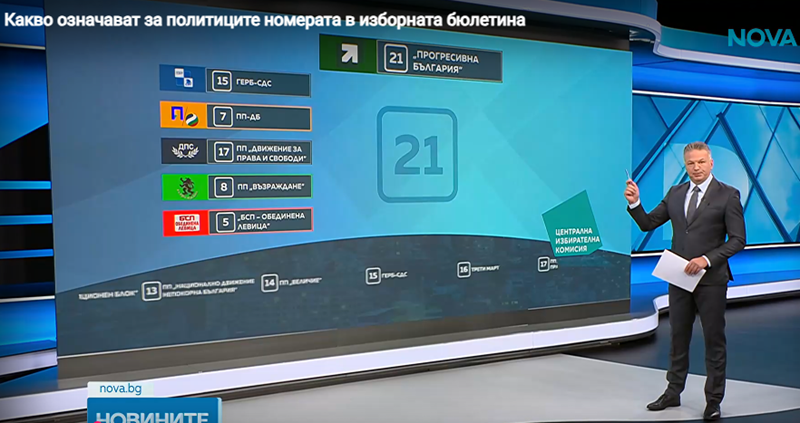 Ясни са номерата на партиите и коалициите в бюлетината