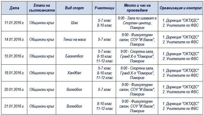 Ученическите игри в Поморие продължават 