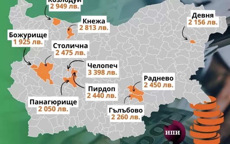 Най-високата средна заплата у нас е в Челопеч