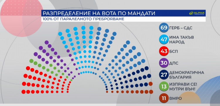 ВМРО на кантар влизат ли в парламента, Слави категорично изпревари БСП