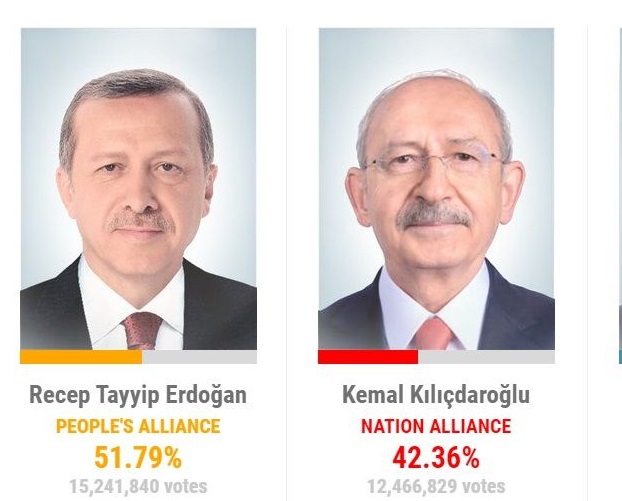 Няма победител: Турция се готви за балотаж между Ердоган и Кълъчдароглу