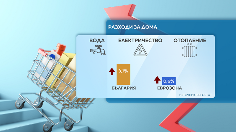 Инфлацията у нас е над средната за еврозоната