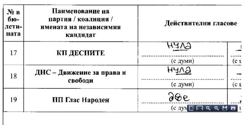 Бюлетините бъкат от правописни грешки. За кого всъщност гласувахте?