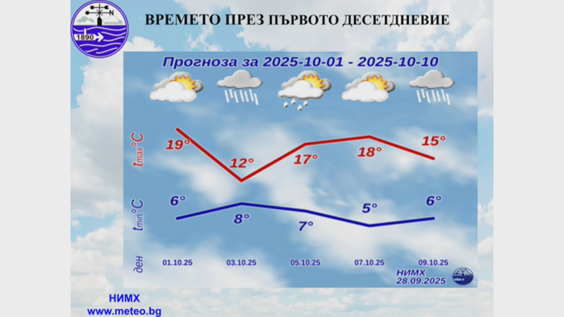 От сняг до 30-градусови жеги: Какво време ни очаква през октомври