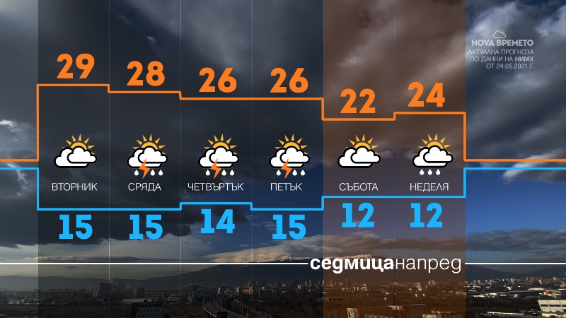 Ето какво време ни очаква до края на май