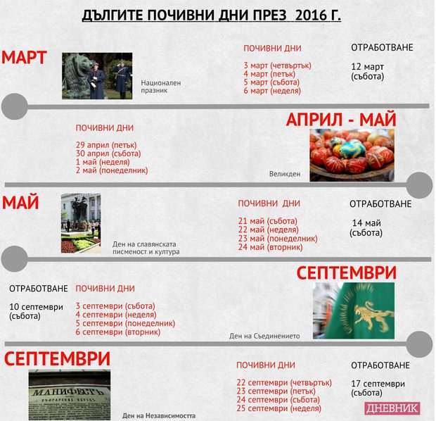 Почиваме 4 пъти по 4 дни през новата година