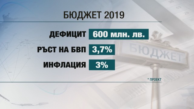 Проф. Тадаръков: За 2019 г. имаме бюджет на страха