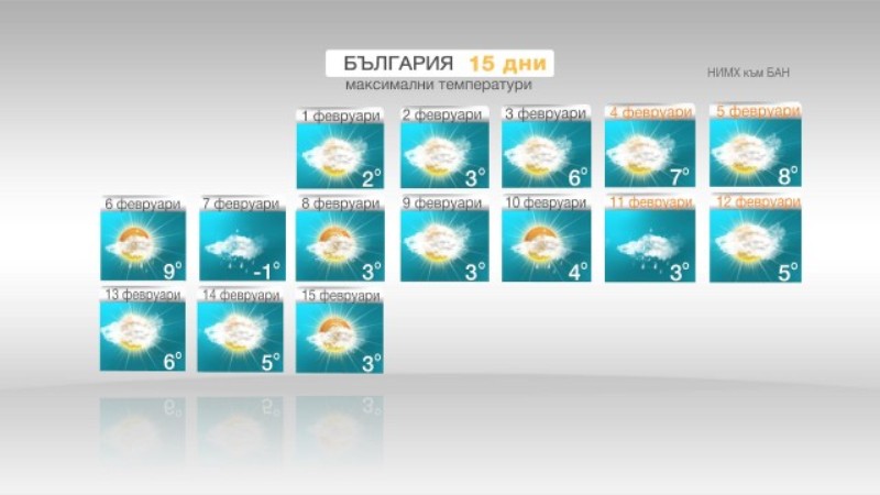 Времето в следващите 15 дни
