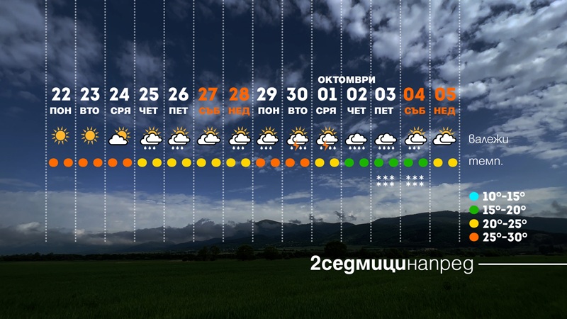 Напоителни есенни дъждове в началото на октомври