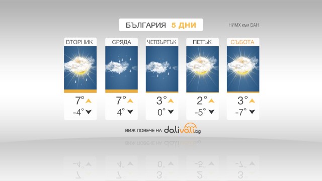 Около 20 см сняг в Северозапада