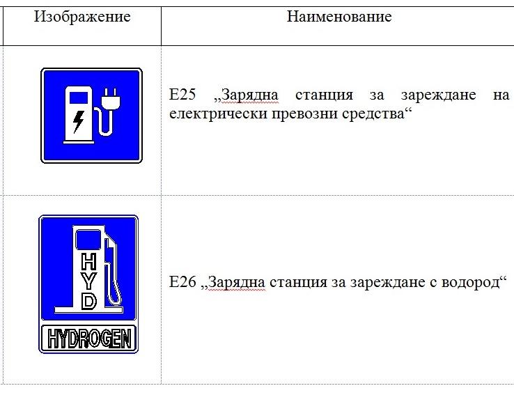 Въвеждат 8 нови знака по пътищата, вижте ги