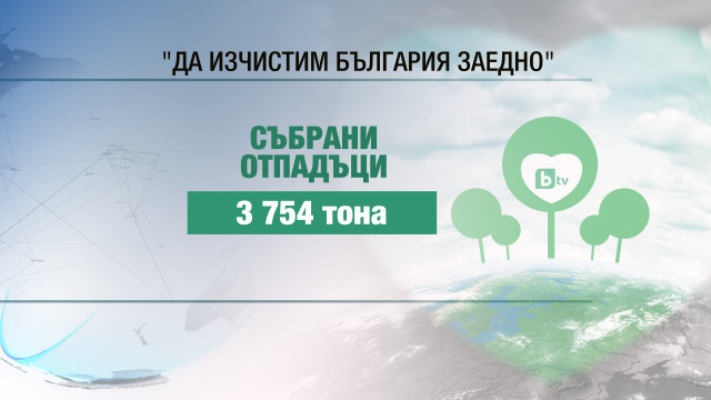 Близо 4 000 тона отпадъци са събрани от кампанията „Да изчистим България заедно”