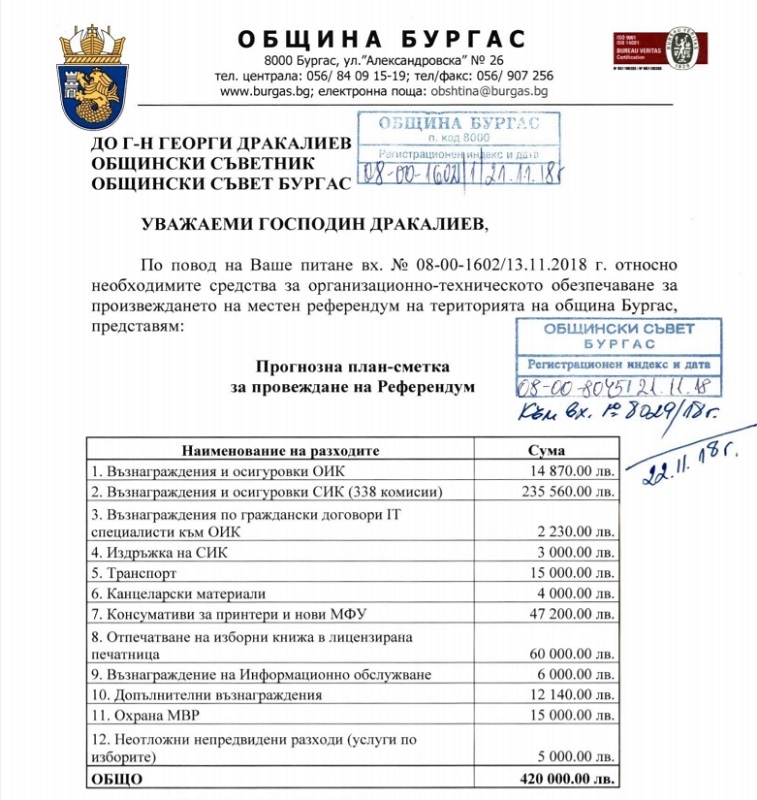Има ли демокрацията цена? Изчислиха колко струва референдума в Бургас