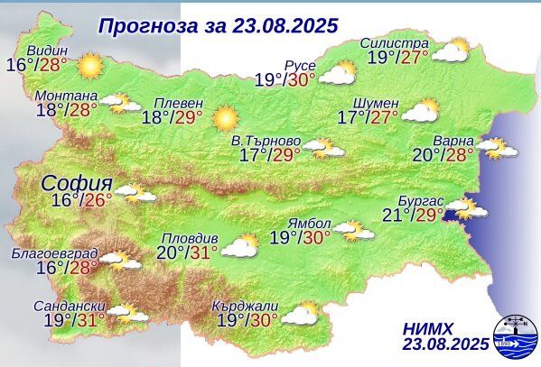 Слънчево време, до 30 градуса днес