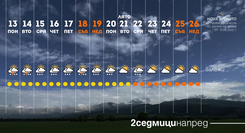 Какво ще е времето до края на юни